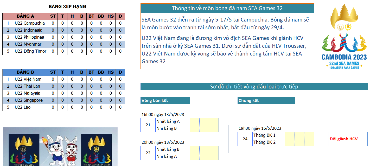 Lich thong minh sea games 32.png